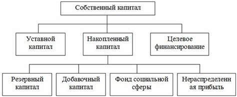 Собственный анализ и толкование