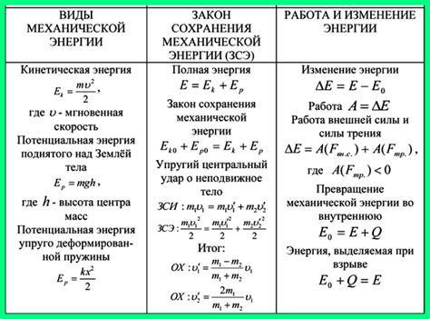 Советы для сохранения энергии при использовании дисплея