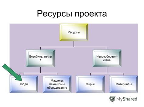 Советы и рекомендации для управления «телесными ресурсами» в игровом проекте
