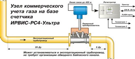 Советы и рекомендации по оптимальному использованию информационного блока на мультимедийной системе