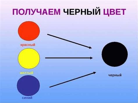 Советы по печати и передаче цвета при использовании глубокого черного в CMYK