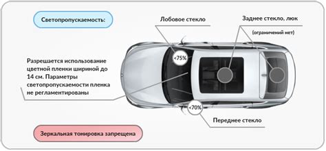 Советы по подготовке автомобиля перед восстановлением настроек