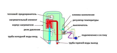 Советы по уходу за бойлером Вектор