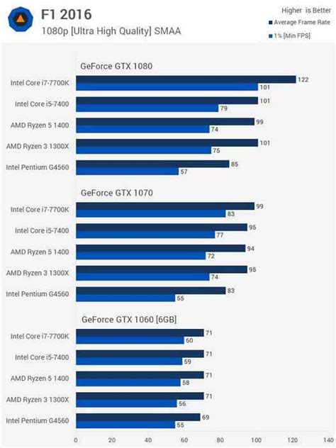 Совместимость видеокарт NVIDIA 1060 с технологией FreeSync