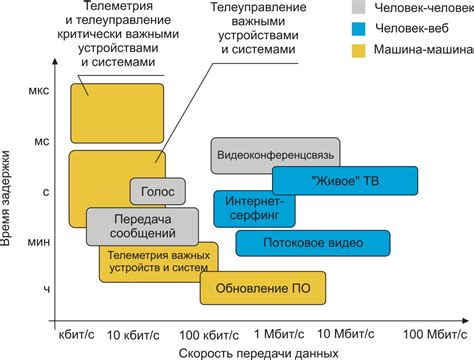 Совместимость системы и носителя передачи данных