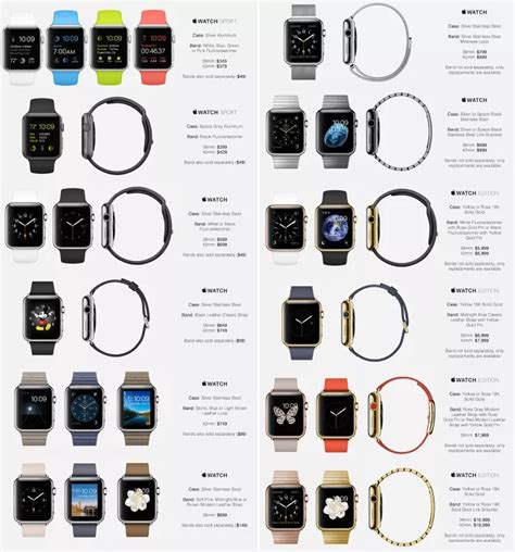 Совместимость Apple Watch с различными моделями смартфонов