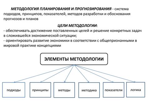 Современные подходы к предсказанию и прогнозированию в области НПФ