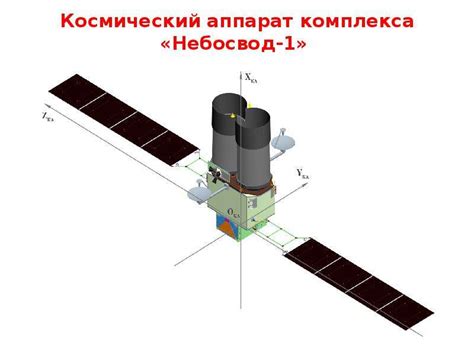 Современные способы обнаружения и мониторинга опасных астероидов