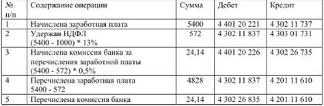 Согласование счета 207 с другими счетами в бюджетном учете