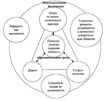 Содание благоприятной образовательной среды в домашних условиях