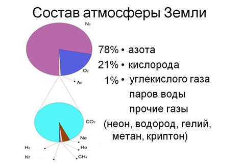 Содержание кислорода в 10 г и его количества в молекулах