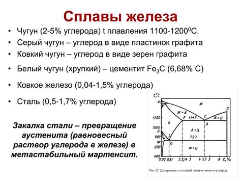 Содержание углерода