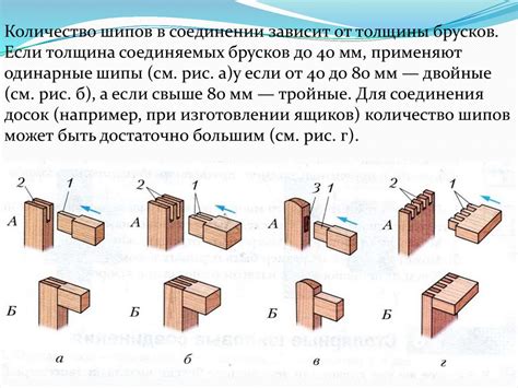 Соединение деталей и создание корпуса
