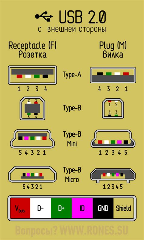 Соединение камеры и мобильного устройства с помощью USB-кабеля