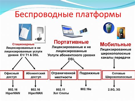 Создание беспроводных сетей для расширения охвата телекоммуникационных услуг