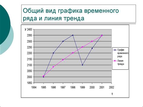 Создание временного плана и ресурсного графика