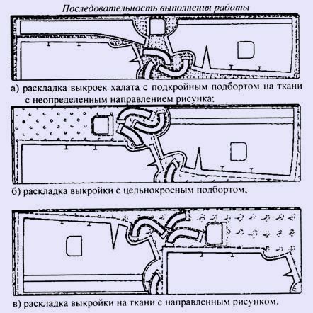 Создание выкроек и раскрой ткани