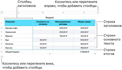 Создание заголовков колонок и строк