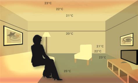 Создание комфорта в помещении: идеальная температура для вашего благополучия