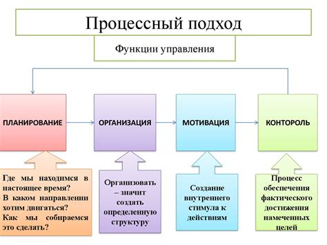 Создание модели: основные принципы и подходы в информатике