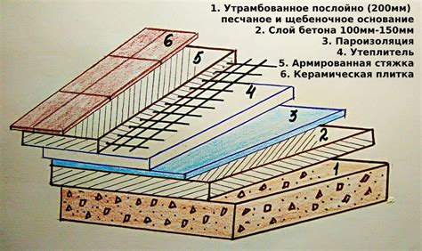 Создание необходимой конструкции для армирования бетонного элемента