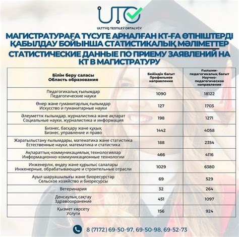 Создание отчета с информацией о дате и времени