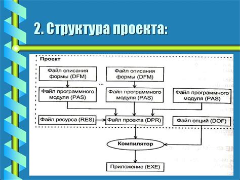 Создание проекта: шаги и настройки в среде разработки