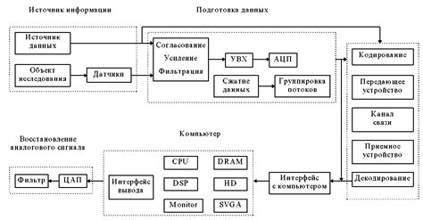 Создание связи с объектом съемки