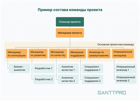 Создание системы выверенных целей и задач для эффективной работы команды