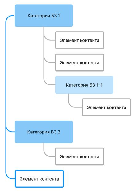 Создание структуры базы знаний