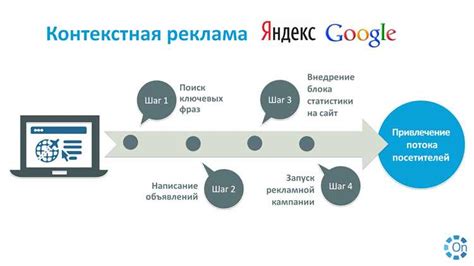 Создание увлекательных заголовков: привлечение внимания и пробуждение интереса