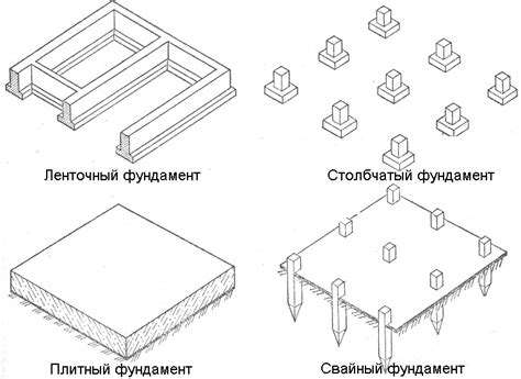Создание фундамента для конструкции