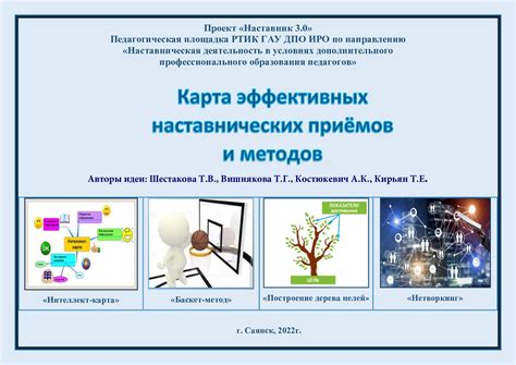 Создание функциональной команды с использованием изученных методов