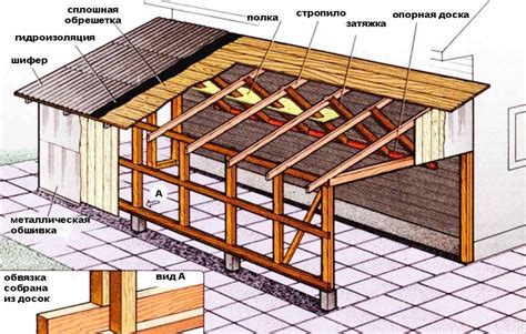 Создание чертежей стен и крыши гаража