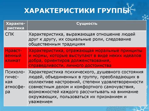 Создание элементов игры и управление их поведением