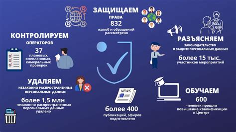 Сокрытие данных профиля: обеспечение конфиденциальности и защита от предвзятого мнения
