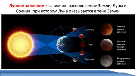 Солнечные и лунные аспекты: ключи к раскрытию Лилит в индивидуальной карте