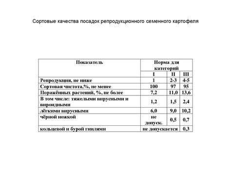 Соответствие посадок картофеля: проблема нежелательных растений