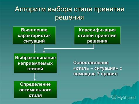 Сопоставление стилей общения и выбора слов в текстах