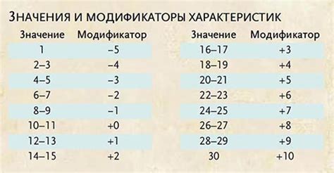 Сопоставление характеристик и их значения