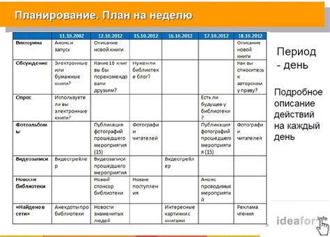 Составление плана учебных задач и домашних работ