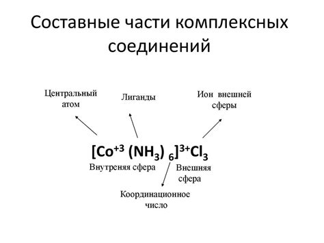 Составные смеси - разнообразие соединений