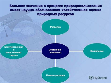 Составные элементы тестовых ресурсов