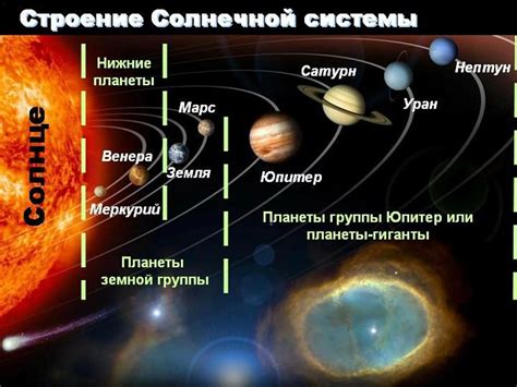 Состав и структура Солнечной системы