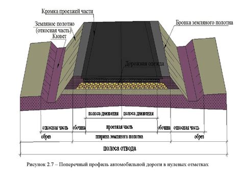 Состояние дорог: преграды на пути к оптимальному передвижению