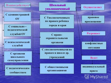 Сотрудничество с администрацией и сообществом