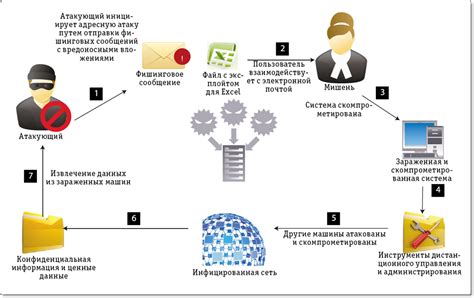 Социальная инженерия: средства защиты от обмана и манипуляций