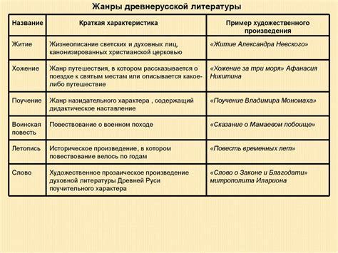 Социальная роль древнерусской литературы в средневековой Руси