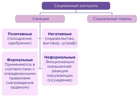 Социальные организации и поведение: существенные аспекты эволюции