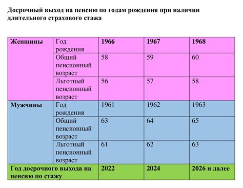 Социальные причины и последствия раннего выхода женщин на пенсию